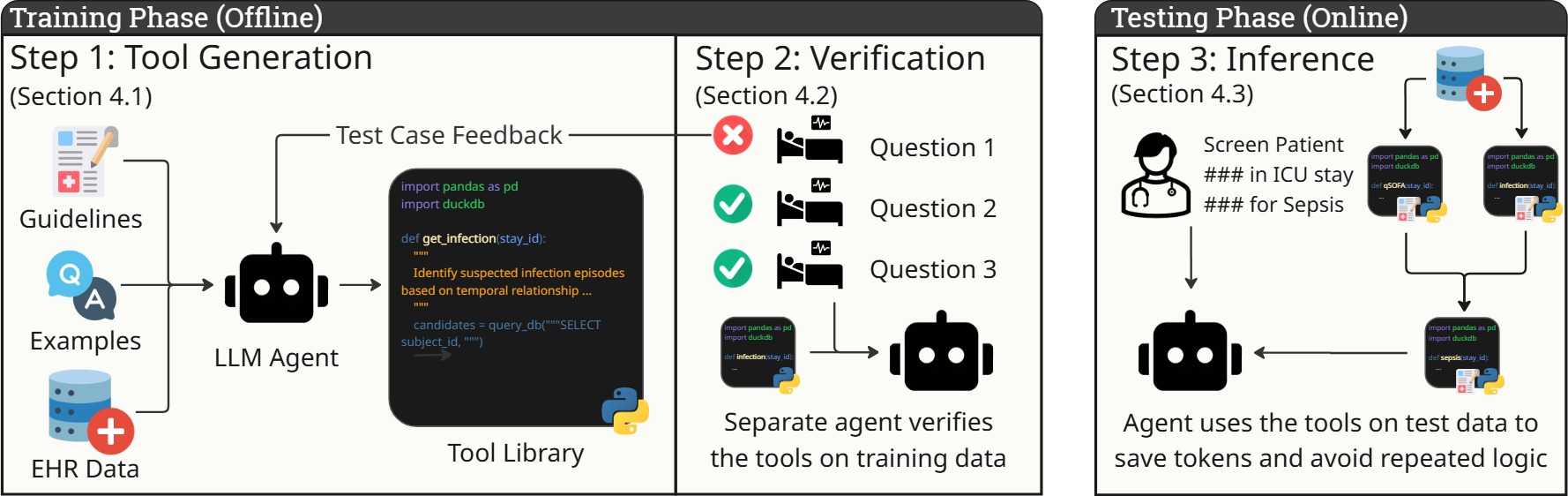 CodeClinic autoformalization pipeline